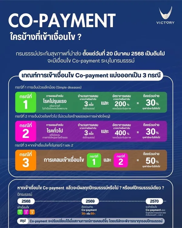ทดสอบ alt