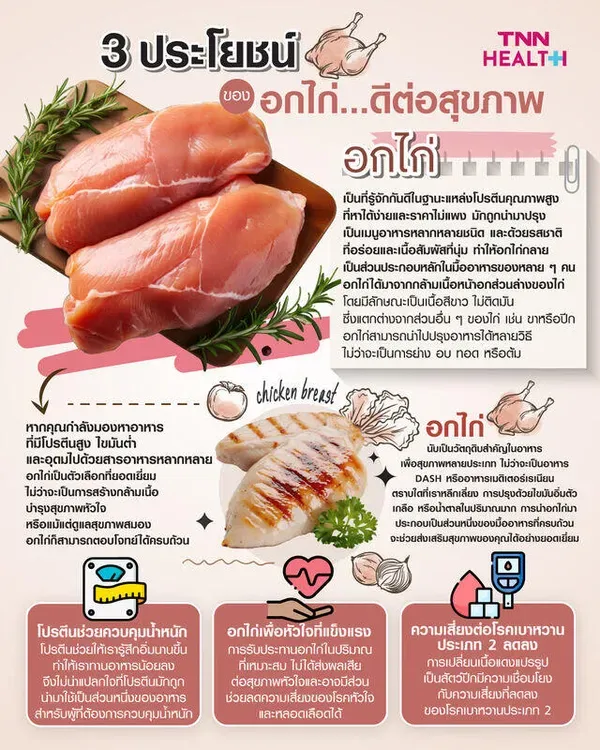 [worldcup2022]ก้าย ไก่ ก้าย ไก่