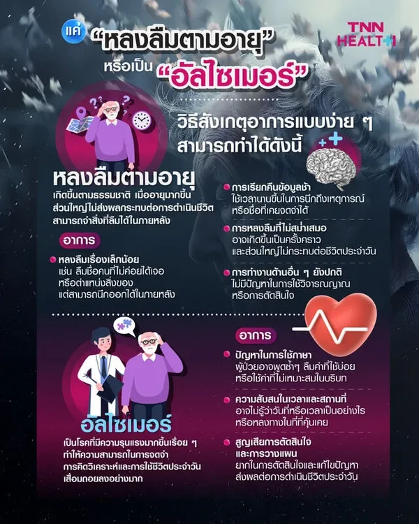 [worldcup2022]อัลไซเมอร์